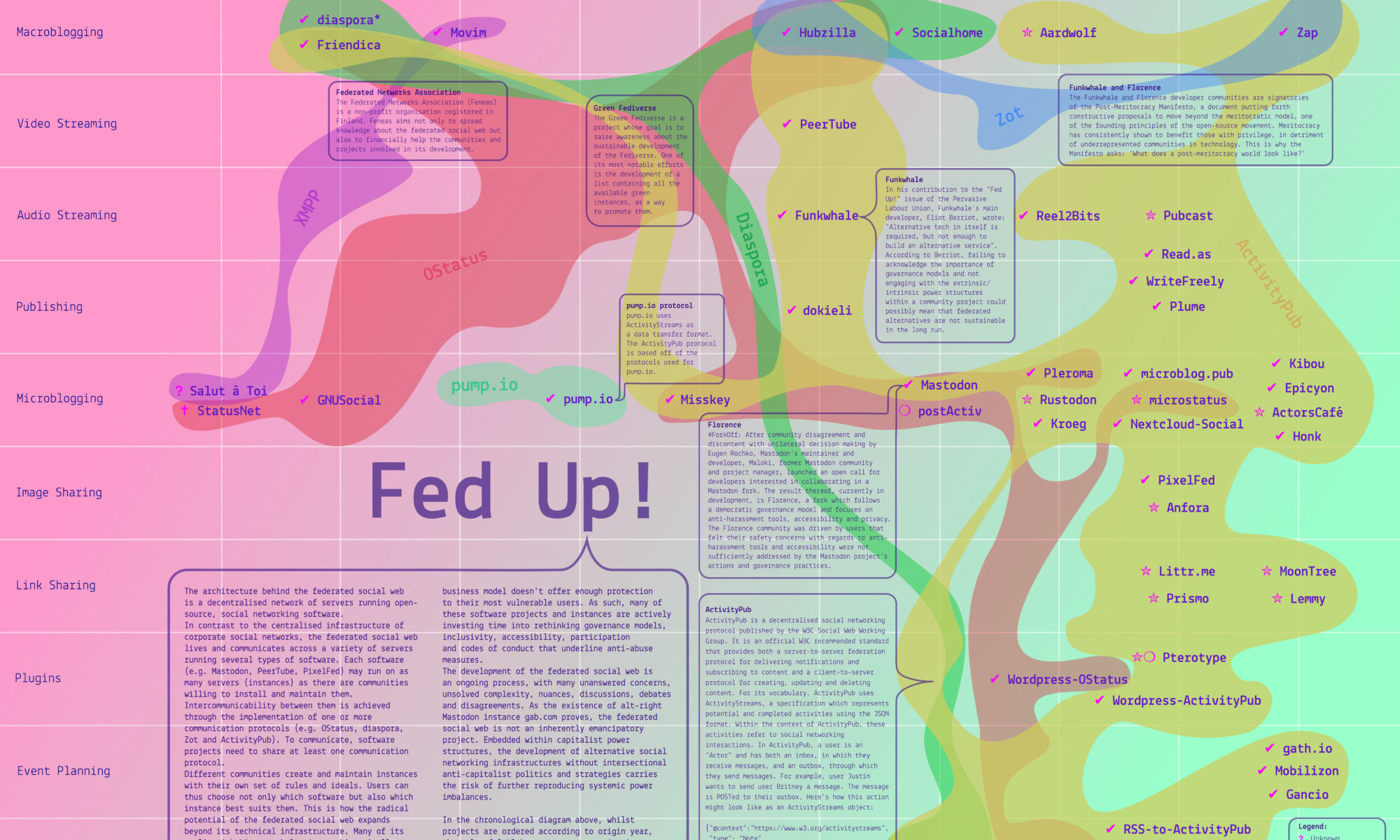 “Fed up!” poster by Artemis Gryllaki, Bohye Woo and Lídia Pereira